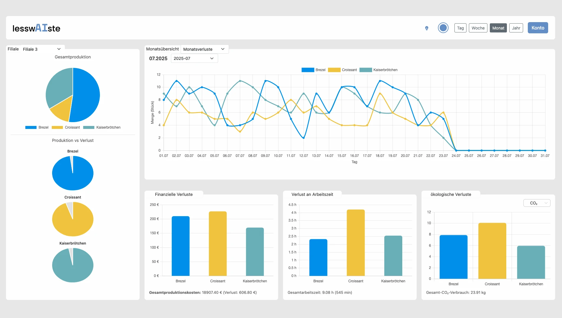 Lightmode of the dashboard