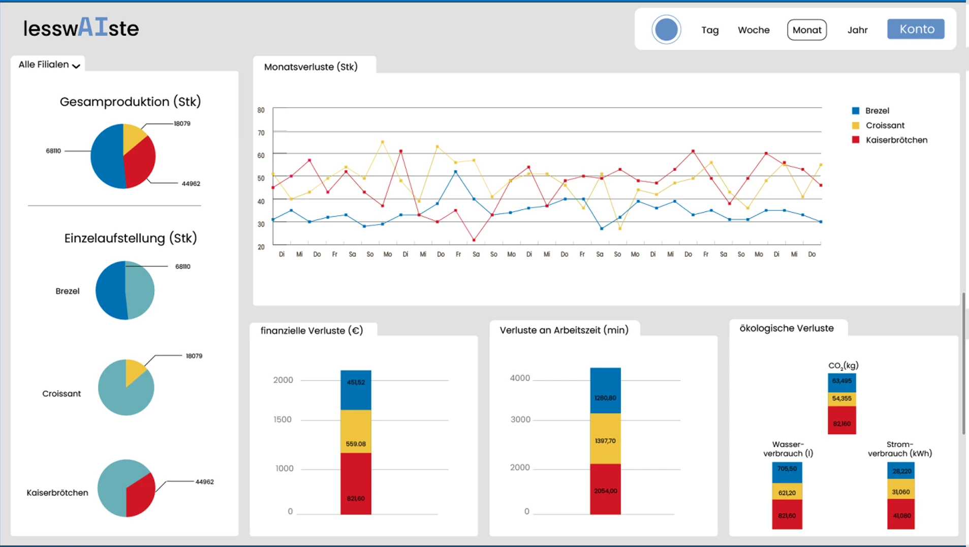 High Fidelity mockup